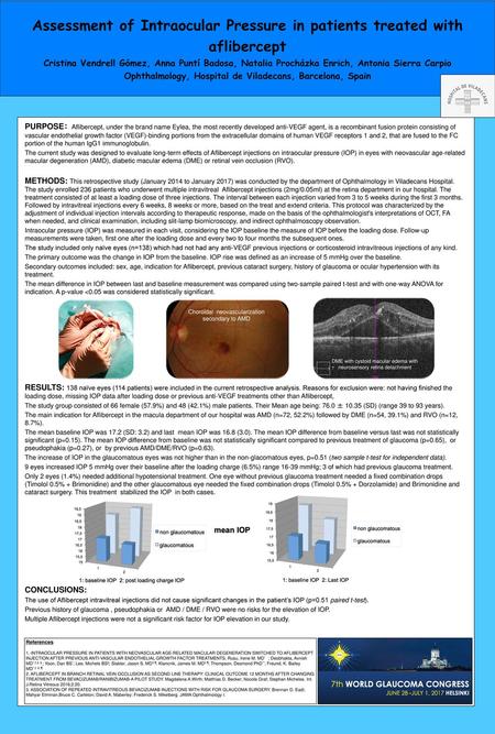 Assessment of Intraocular Pressure in patients treated with aflibercept Cristina Vendrell Gómez, Anna Puntí Badosa, Natalia Procházka Enrich, Antonia Sierra.