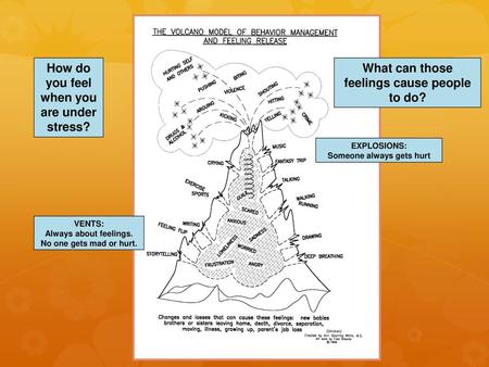 How do you feel when you are under stress?