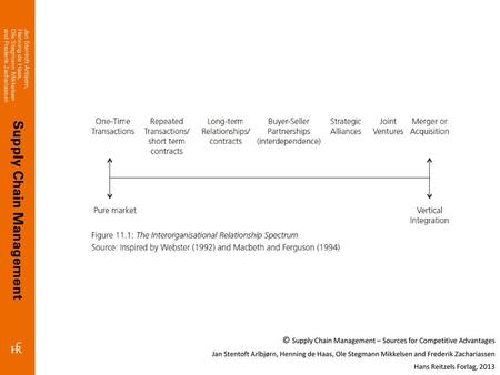 © Supply Chain Management – Sources for Competitive Advantages