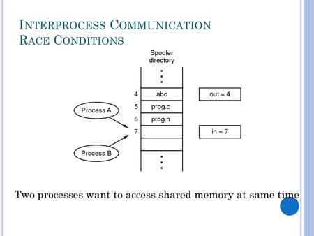 Interprocess Communication Race Conditions