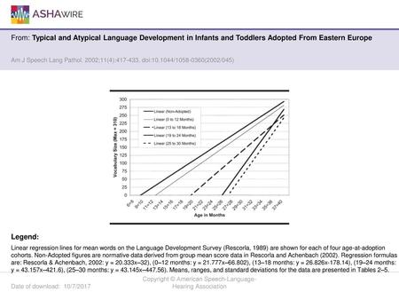 Copyright © American Speech-Language-Hearing Association