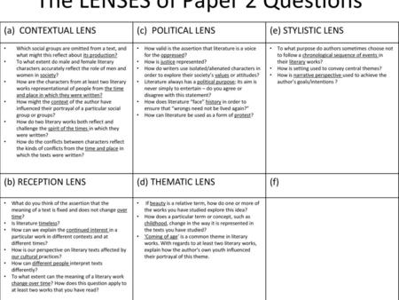 The LENSES of Paper 2 Questions