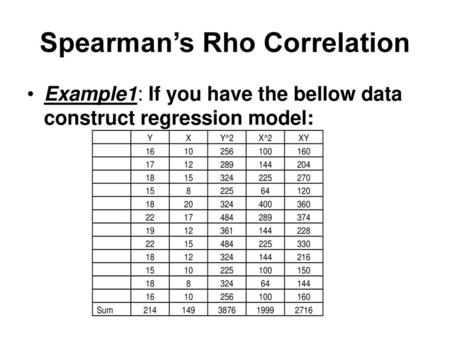 Spearman’s Rho Correlation