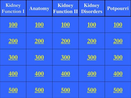 Kidney Function I Anatomy Kidney Function II Kidney Disorders