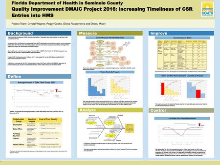 Florida Department of Health in Seminole County Quality Improvement DMAIC Project 2016: Increasing Timeliness of CSR Entries into HMS Project Team: Crystal.