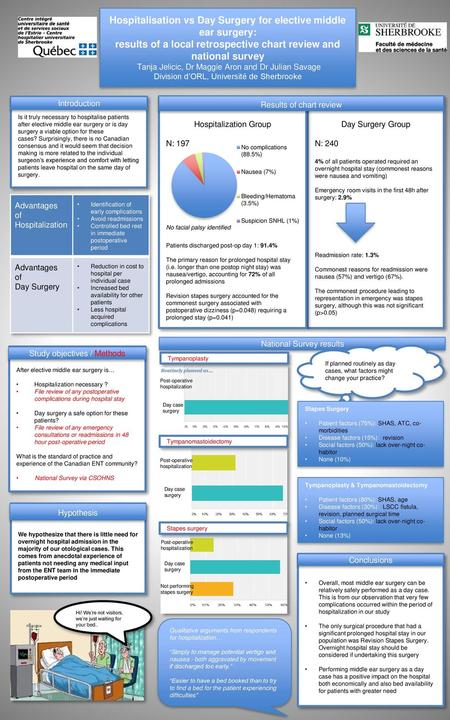 Hospitalisation vs Day Surgery for elective middle ear surgery: results of a local retrospective chart review and national survey Tanja Jelicic, Dr Maggie.