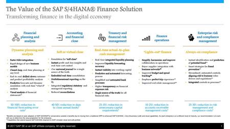 Financial planning and analysis Accounting and  Financial Close