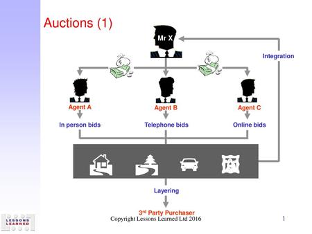 Copyright Lessons Learned Ltd 2016