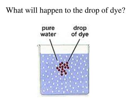 What will happen to the drop of dye?