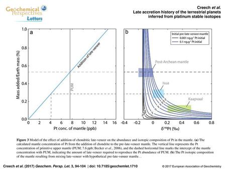 Creech et al. Late accretion history of the terrestrial planets inferred from platinum stable isotopes Figure 3 Model of the effect of addition of chondritic.