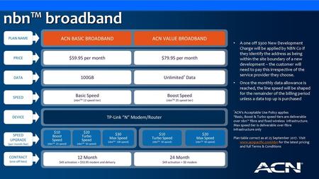 nbn™ broadband ACN BASIC BROADBAND ACN VALUE BROADBAND