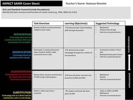 IMPACT SAMR Cover Sheet