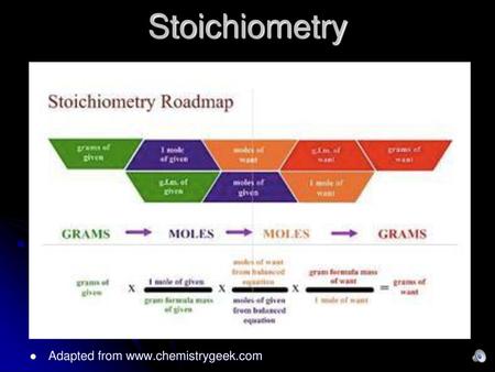 Stoichiometry Adapted from www.chemistrygeek.com.