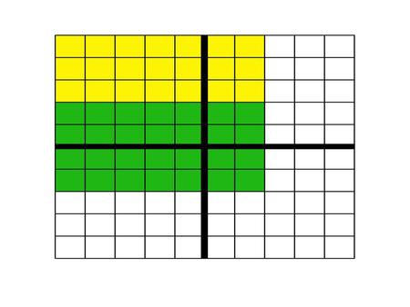 Apply mental mathematics strategies and number properties, to determine with fluency, answers for basic multiplication facts to 81 and.