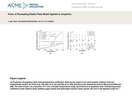 From: A Fluctuating Elastic Plate Model Applied to Graphene