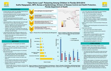 Lead Poisoning Cases Identified