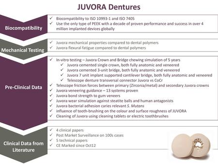 Clinical Data from Literature