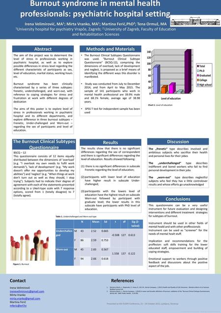 The Burnout Clinical Subtypes Questionnaire