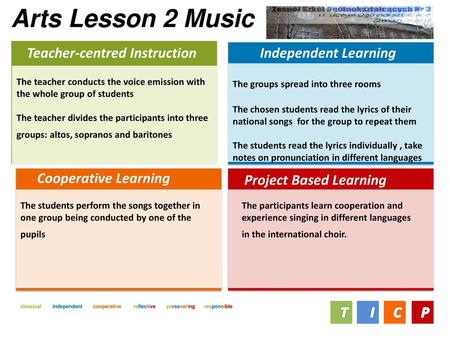 Arts Lesson 2 Music Teacher-centred Instruction Independent Learning