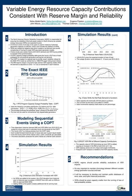 Variable Energy Resource Capacity Contributions Consistent With Reserve Margin and Reliability Noha Abdel-Karim, Noha.Karim@nerc.net, Eugene Preston,