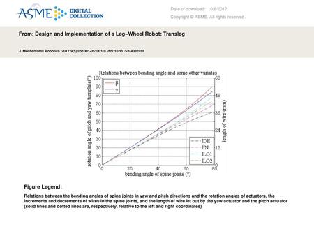 From: Design and Implementation of a Leg–Wheel Robot: Transleg