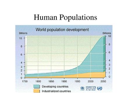 Human Populations.