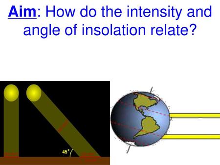 Aim: How do the intensity and angle of insolation relate?