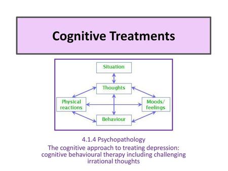 Cognitive Treatments Psychopathology