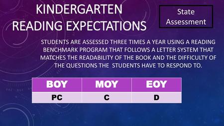 Kindergarten Reading Expectations