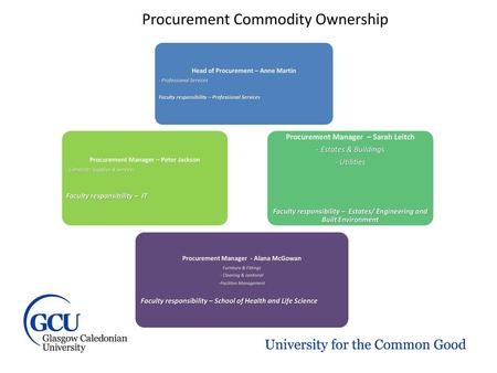 Procurement Commodity Ownership