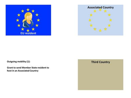 Associated Country EU resident Third Country