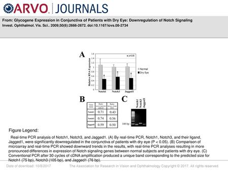 From: Glycogene Expression in Conjunctiva of Patients with Dry Eye: Downregulation of Notch Signaling Invest. Ophthalmol. Vis. Sci.. 2009;50(6):2666-2672.