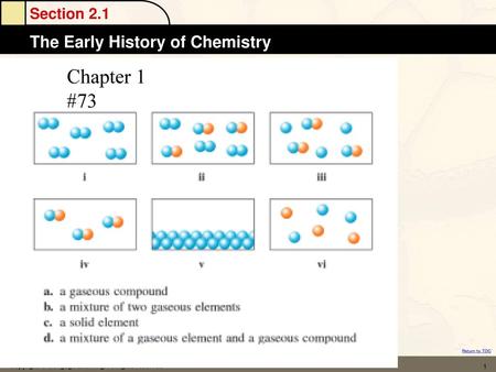 Chapter 1 #73 Copyright © Cengage Learning. All rights reserved.