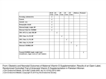 Figure 2. Summary of trial events