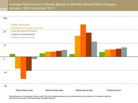 30% • 30-day Treasury bills • Intermediate-term government bonds