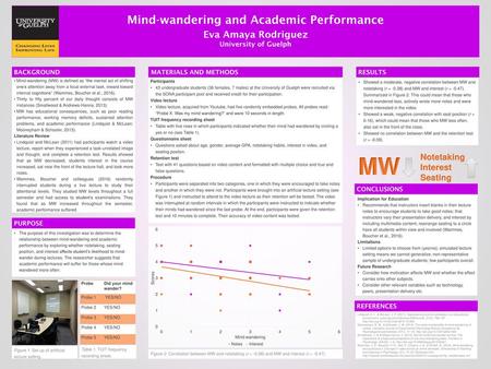 Mind-wandering and Academic Performance