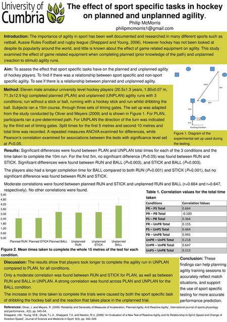 The effect of sport specific tasks in hockey on planned and unplanned agility. Philip McMorris philipmcmorris1@gmail.com Introduction: The importance of.