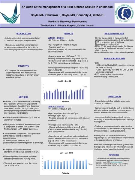 An Audit of the management of a First Afebrile Seizure in childhood.