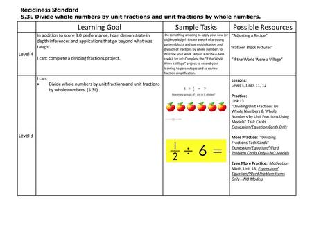 Learning Goal Sample Tasks Possible Resources Readiness Standard