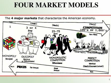 FOUR MARKET MODELS.