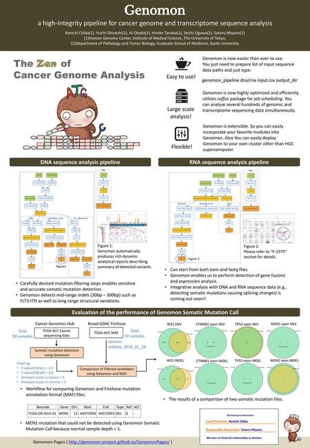 Genomon a high-integrity pipeline for cancer genome and transcriptome sequence analysis Kenichi Chiba(1), Yuichi Shiraishi(1), Ai Okada(1), Hiroko.