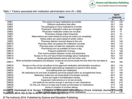 © The Author(s) Published by Science and Education Publishing.