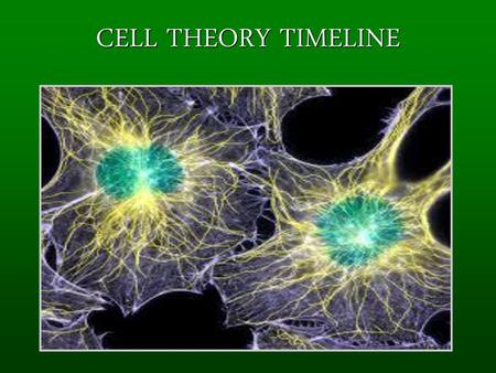 CELL THEORY TIMELINE.