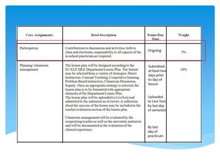 Ongoing Submitted at least two days prior to day of lesson Uploaded