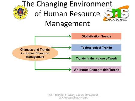 The Changing Environment of Human Resource Management