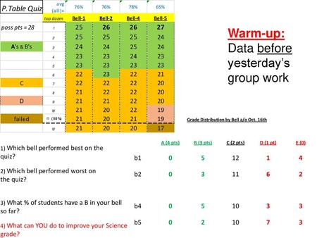 Data before yesterday’s group work