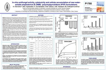 Antifungal activity (MIC/MFC) against Candida spp.