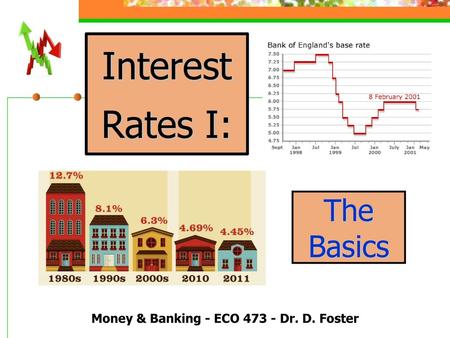 Money & Banking - ECO Dr. D. Foster