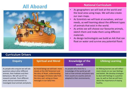 All Aboard National Curriculum Curriculum Drivers Curriculum Drivers