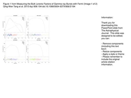 Qing-Wen Tang et al ApJ doi: / X/806/2/194 Information: